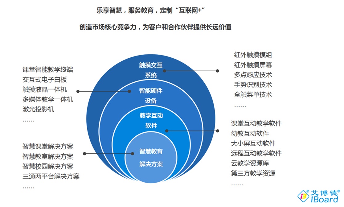 艾博德智慧教育